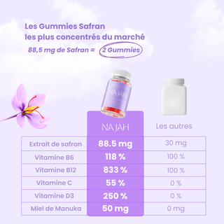 Gummies Safran