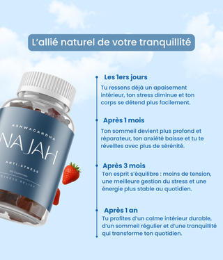 Gummies Ashwagandha - Najah Nutrition