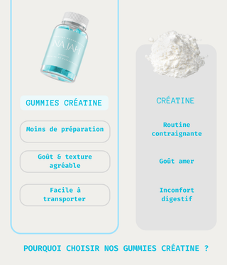 Pack Équilibre - Najah Nutrition
