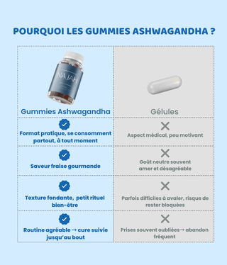 Gummies Ashwagandha - Najah Nutrition
