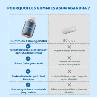 Gummies Ashwagandha