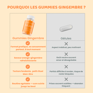 Gummies Gingembre