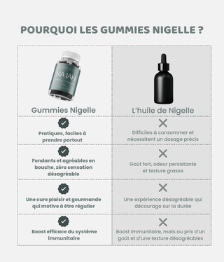 Gummies Nigelle - Najah Nutrition