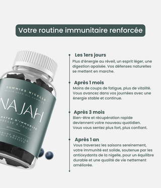 Gummies Nigelle - Najah Nutrition