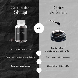 Gummies Shilajit - Booster de Testostérone - Najah Nutrition
