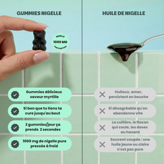 Gummies Nigelle