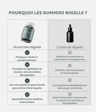Gummies Nigelle