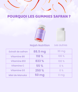 Gummies Safran Najah Nutrition anti-stress