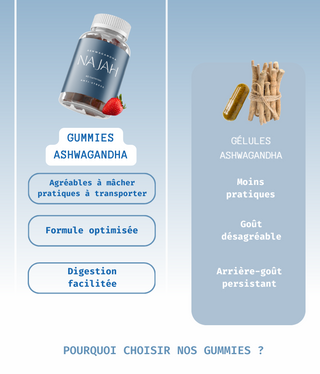 Gummies Ashwagandha - Najah Nutrition